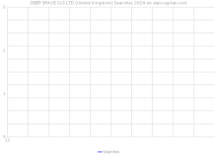 DEEP SPACE CLS LTD (United Kingdom) Searches 2024 