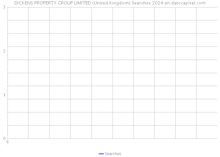 DICKENS PROPERTY GROUP LIMITED (United Kingdom) Searches 2024 