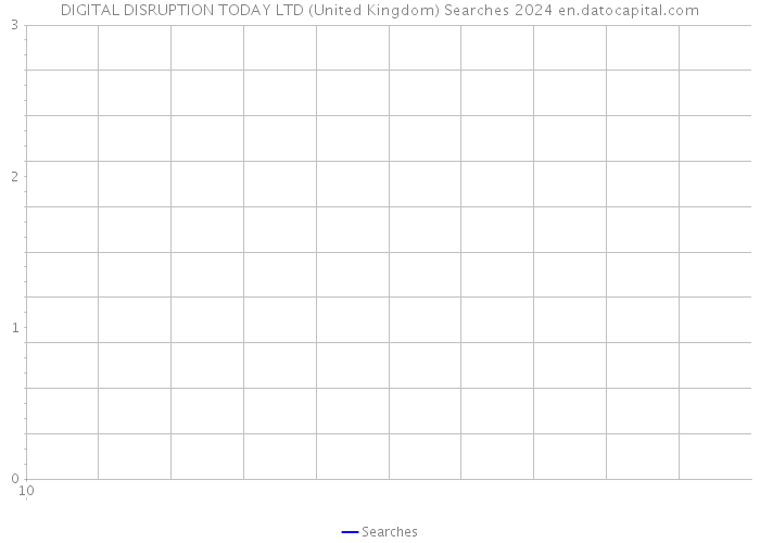 DIGITAL DISRUPTION TODAY LTD (United Kingdom) Searches 2024 
