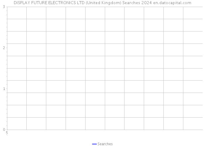 DISPLAY FUTURE ELECTRONICS LTD (United Kingdom) Searches 2024 