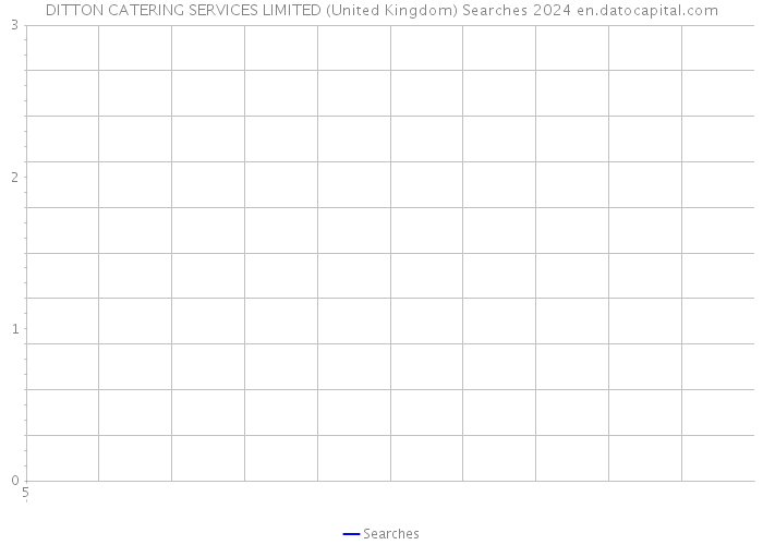 DITTON CATERING SERVICES LIMITED (United Kingdom) Searches 2024 