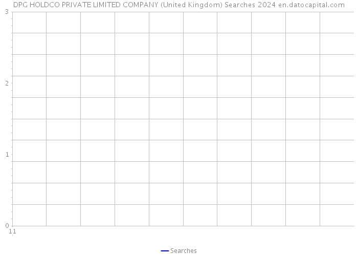 DPG HOLDCO PRIVATE LIMITED COMPANY (United Kingdom) Searches 2024 