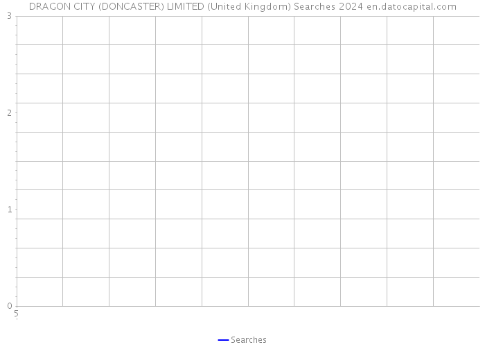 DRAGON CITY (DONCASTER) LIMITED (United Kingdom) Searches 2024 