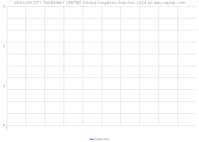 DRAGON CITY TAKEAWAY LIMITED (United Kingdom) Searches 2024 