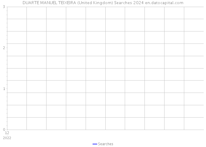 DUARTE MANUEL TEIXEIRA (United Kingdom) Searches 2024 
