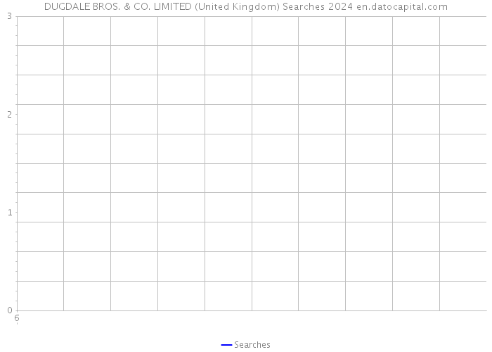 DUGDALE BROS. & CO. LIMITED (United Kingdom) Searches 2024 