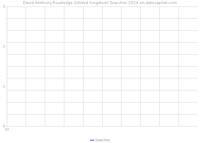 David Anthony Routledge (United Kingdom) Searches 2024 