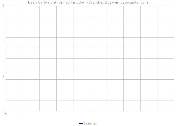Dean Cartwright (United Kingdom) Searches 2024 