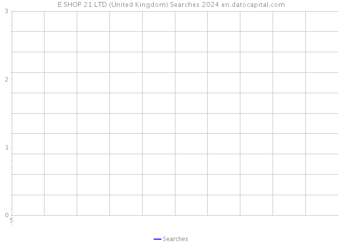 E SHOP 21 LTD (United Kingdom) Searches 2024 