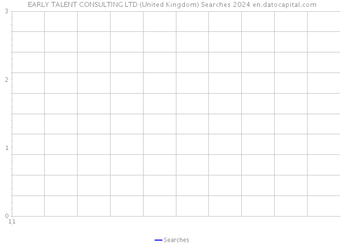 EARLY TALENT CONSULTING LTD (United Kingdom) Searches 2024 