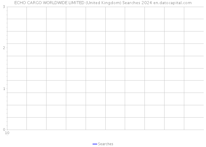 ECHO CARGO WORLDWIDE LIMITED (United Kingdom) Searches 2024 