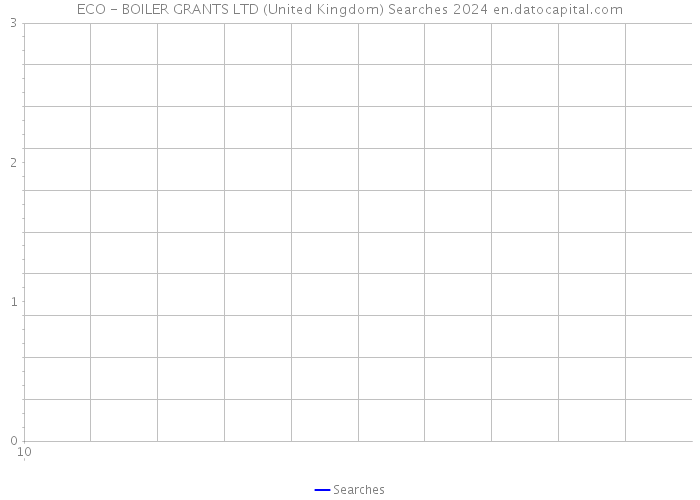 ECO - BOILER GRANTS LTD (United Kingdom) Searches 2024 