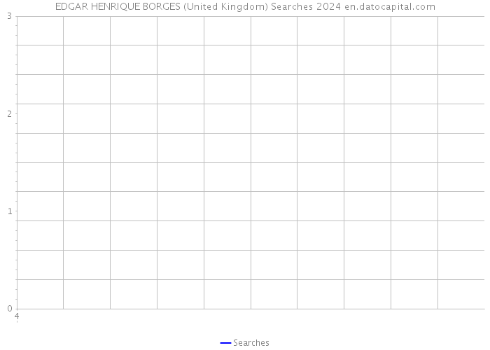 EDGAR HENRIQUE BORGES (United Kingdom) Searches 2024 