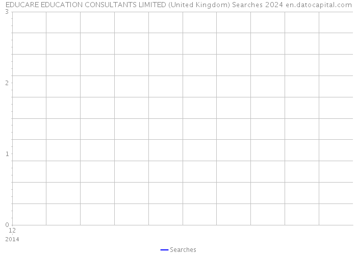 EDUCARE EDUCATION CONSULTANTS LIMITED (United Kingdom) Searches 2024 