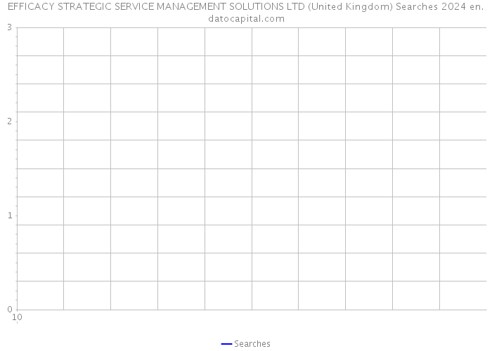 EFFICACY STRATEGIC SERVICE MANAGEMENT SOLUTIONS LTD (United Kingdom) Searches 2024 