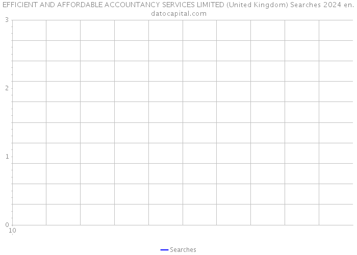 EFFICIENT AND AFFORDABLE ACCOUNTANCY SERVICES LIMITED (United Kingdom) Searches 2024 