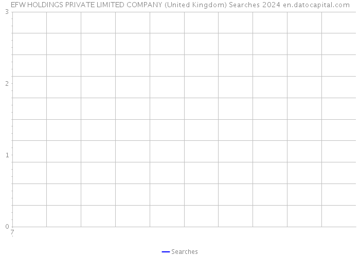 EFW HOLDINGS PRIVATE LIMITED COMPANY (United Kingdom) Searches 2024 