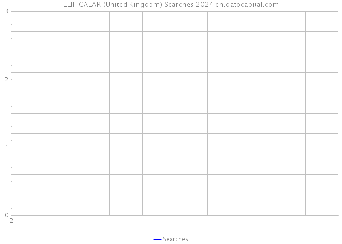 ELIF CALAR (United Kingdom) Searches 2024 