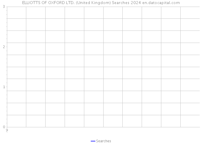 ELLIOTTS OF OXFORD LTD. (United Kingdom) Searches 2024 