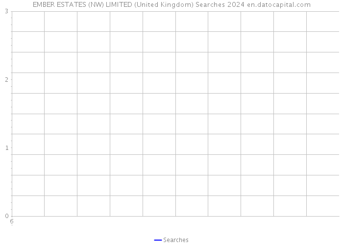 EMBER ESTATES (NW) LIMITED (United Kingdom) Searches 2024 