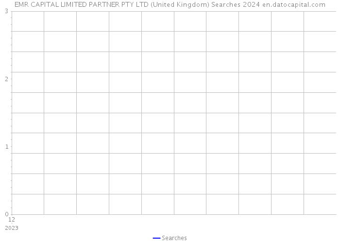 EMR CAPITAL LIMITED PARTNER PTY LTD (United Kingdom) Searches 2024 
