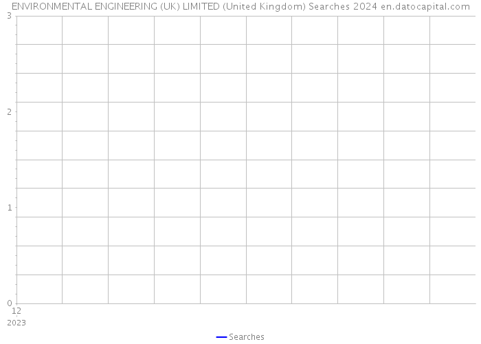 ENVIRONMENTAL ENGINEERING (UK) LIMITED (United Kingdom) Searches 2024 