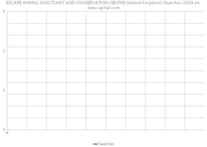 ESCAPE ANIMAL SANCTUARY AND CONSERVATION CENTRE (United Kingdom) Searches 2024 