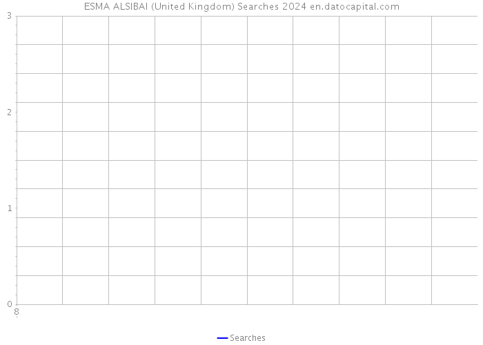 ESMA ALSIBAI (United Kingdom) Searches 2024 