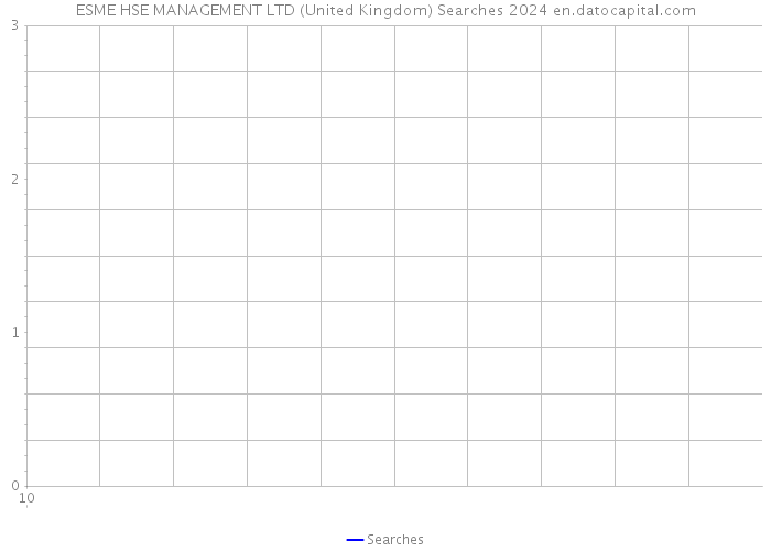 ESME HSE MANAGEMENT LTD (United Kingdom) Searches 2024 