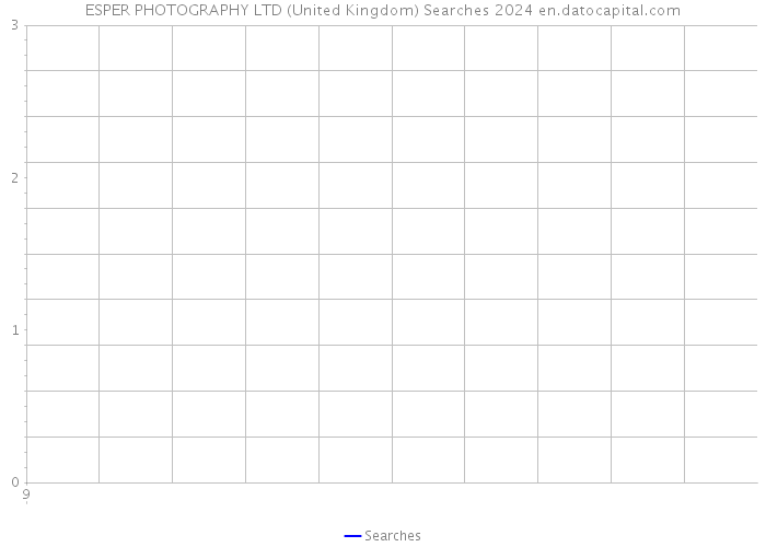 ESPER PHOTOGRAPHY LTD (United Kingdom) Searches 2024 