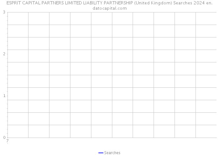 ESPRIT CAPITAL PARTNERS LIMITED LIABILITY PARTNERSHIP (United Kingdom) Searches 2024 