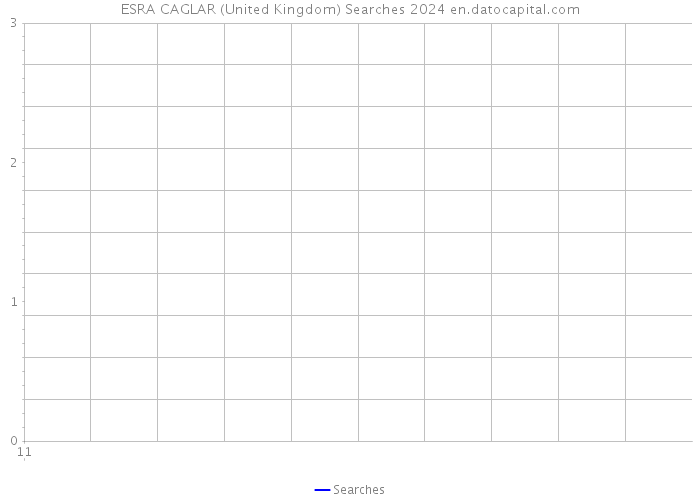 ESRA CAGLAR (United Kingdom) Searches 2024 