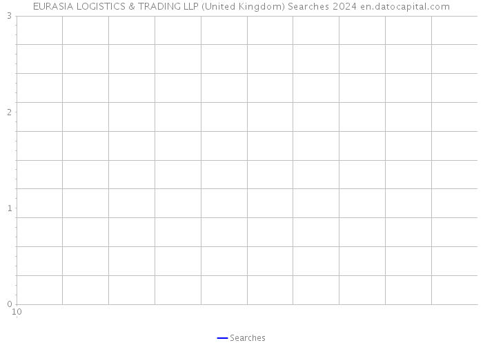 EURASIA LOGISTICS & TRADING LLP (United Kingdom) Searches 2024 