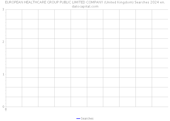 EUROPEAN HEALTHCARE GROUP PUBLIC LIMITED COMPANY (United Kingdom) Searches 2024 