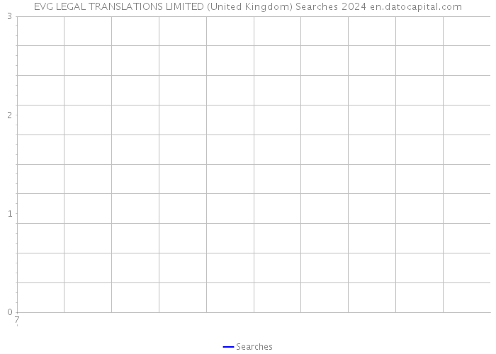 EVG LEGAL TRANSLATIONS LIMITED (United Kingdom) Searches 2024 