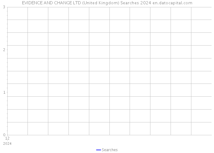 EVIDENCE AND CHANGE LTD (United Kingdom) Searches 2024 