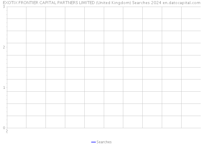 EXOTIX FRONTIER CAPITAL PARTNERS LIMITED (United Kingdom) Searches 2024 