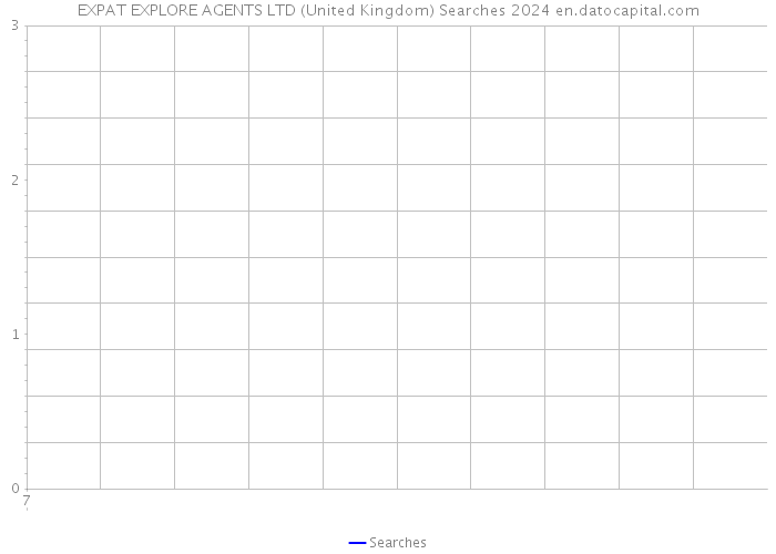 EXPAT EXPLORE AGENTS LTD (United Kingdom) Searches 2024 