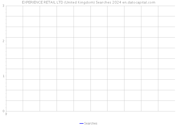 EXPERIENCE RETAIL LTD (United Kingdom) Searches 2024 