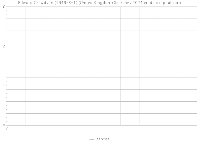Edward Crewdson (1949-3-1) (United Kingdom) Searches 2024 