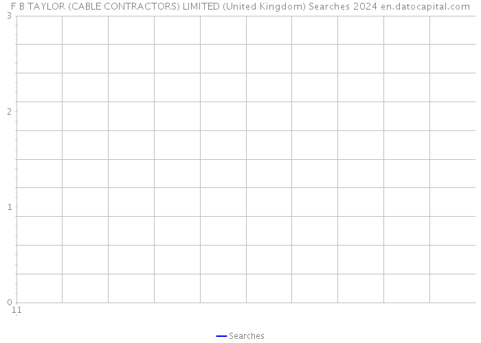 F B TAYLOR (CABLE CONTRACTORS) LIMITED (United Kingdom) Searches 2024 