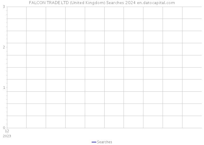FALCON TRADE LTD (United Kingdom) Searches 2024 