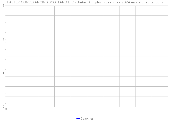 FASTER CONVEYANCING SCOTLAND LTD (United Kingdom) Searches 2024 