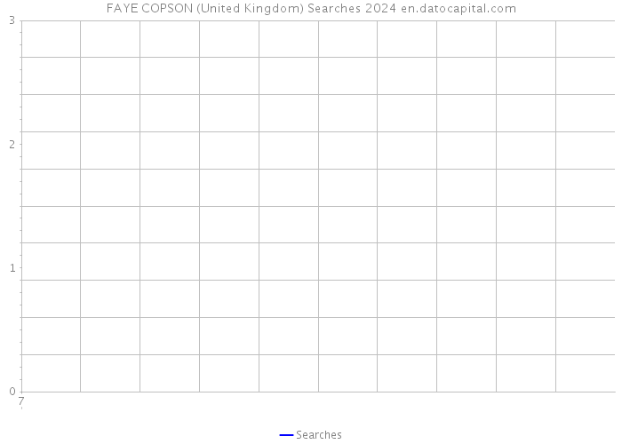 FAYE COPSON (United Kingdom) Searches 2024 