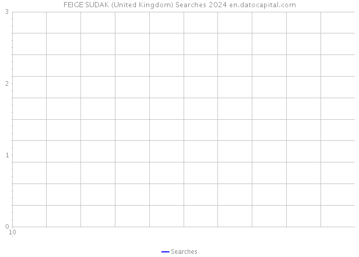 FEIGE SUDAK (United Kingdom) Searches 2024 
