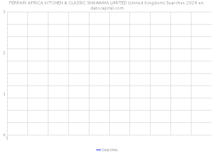 FERRARI AFRICA KITCHEN & CLASSIC SHAWAMA LIMITED (United Kingdom) Searches 2024 