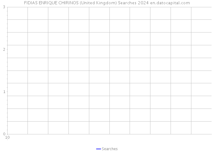 FIDIAS ENRIQUE CHIRINOS (United Kingdom) Searches 2024 