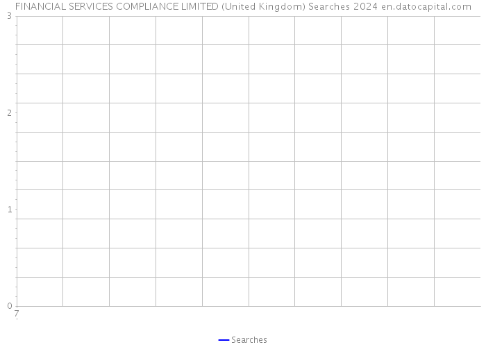 FINANCIAL SERVICES COMPLIANCE LIMITED (United Kingdom) Searches 2024 