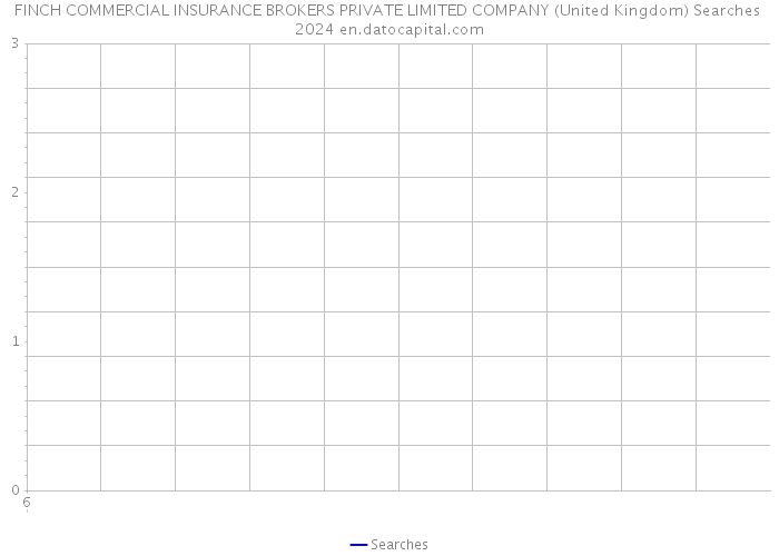 FINCH COMMERCIAL INSURANCE BROKERS PRIVATE LIMITED COMPANY (United Kingdom) Searches 2024 