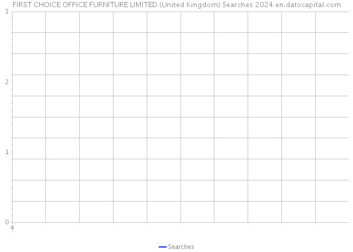 FIRST CHOICE OFFICE FURNITURE LIMITED (United Kingdom) Searches 2024 